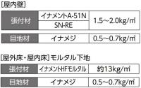 パセオ　 300mm角平　プレーンタイプ(外装床タイル)　IPF‐300/PSO‐FN2[バラ販売]