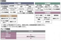 YBC-CL10S+DT-CL115A/BN8(オフホワイト)　プレアスLSタイプ　床排水(Sトラップ) 壁リモコンタイプ