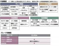 YBC-CL10H+DT-CL115AH/BW1(ピュアホワイト)　プレアスLSタイプ　リトイレ　壁リモコンタイプ