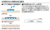 TOTO　グリップフロアB　HNシリーズ　200角平　AP20#HN24N