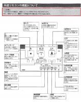 354-1487-SET　シャワートイレ マルチリモコン シャワートイレ CW-E51・CW-E53・CW-E61・CW-E63タイプ対応リモコン