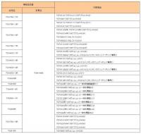 TCM1685S　TOTO　ウォシュレット代替えリモコン　TCF4120・TCF4121・TCF434系他マルチリモコン