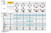 TCM1685S　TOTO　ウォシュレット代替えリモコン　TCF4120・TCF4121・TCF434系他マルチリモコン