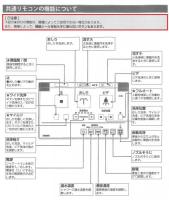 INAX タンクレスシャワートイレ DV-113A用壁リモコン 354-1485-SET