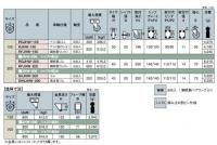 JHWタイプ　牽引用旋回金具　サイズ200mm　RGJHW-200