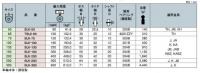 SUIタイプ　車輪　サイズ100mm　鋼板製ウレタンゴム車輪　SUI-100