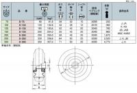 SRタイプ　車輪　サイズ250mm　鋼板製ポリブタジェン赤ゴム　SR-250