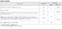 INAX(LIXIL) 装飾見切り材(壁用) 壁見切り8R SM-2700R/W-8(ホワイト)